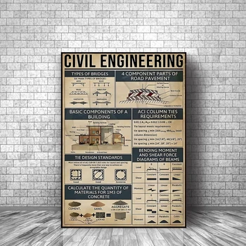 Строително инженерство знания плакат, основни компоненти на сгради, смешно мост видове мъжки пещера реколта стена декор